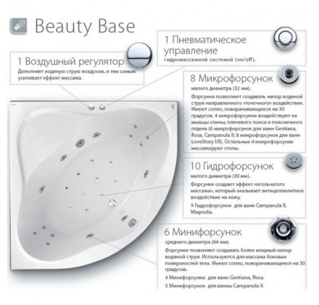 Гидромассажная система Ravak Beauty Base BB0001